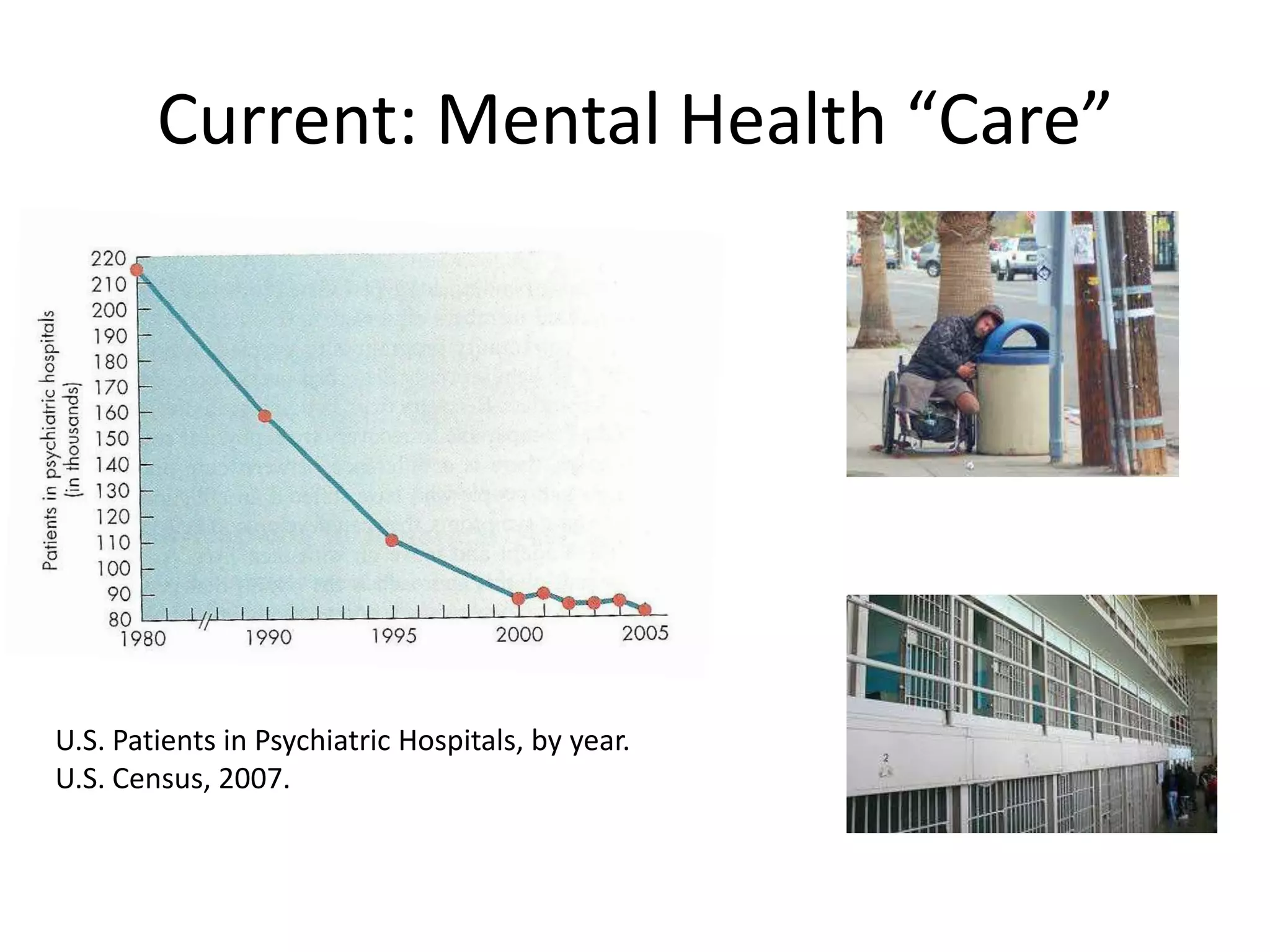 Current: Mental Health “Care”




U.S. Patients in Psychiatric Hospitals, by year.
U.S. Census, 2007.
 