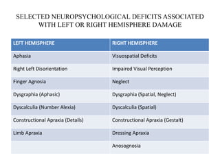 NEUROPSYCHOCLINICAL ASSESSMENT.pptx