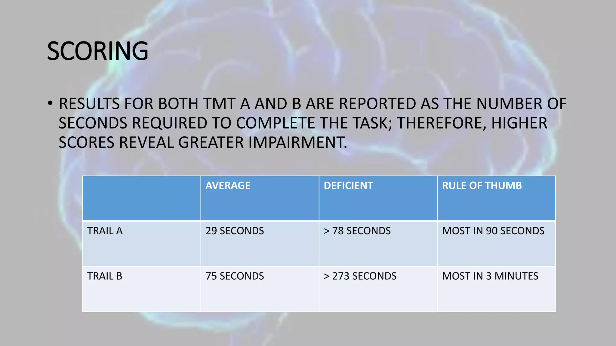 SCORING
• RESULTS FOR BOTH TMT A AND B ARE REPORTED AS THE NUMBER OF
SECONDS REQUIRED TO COMPLETE THE TASK; THEREFORE, HIGHER
SCORES REVEAL GREATER IMPAIRMENT.
AVERAGE DEFICIENT RULE OF THUMB
TRAIL A 29 SECONDS > 78 SECONDS MOST IN 90 SECONDS
TRAIL B 75 SECONDS > 273 SECONDS MOST IN 3 MINUTES
 