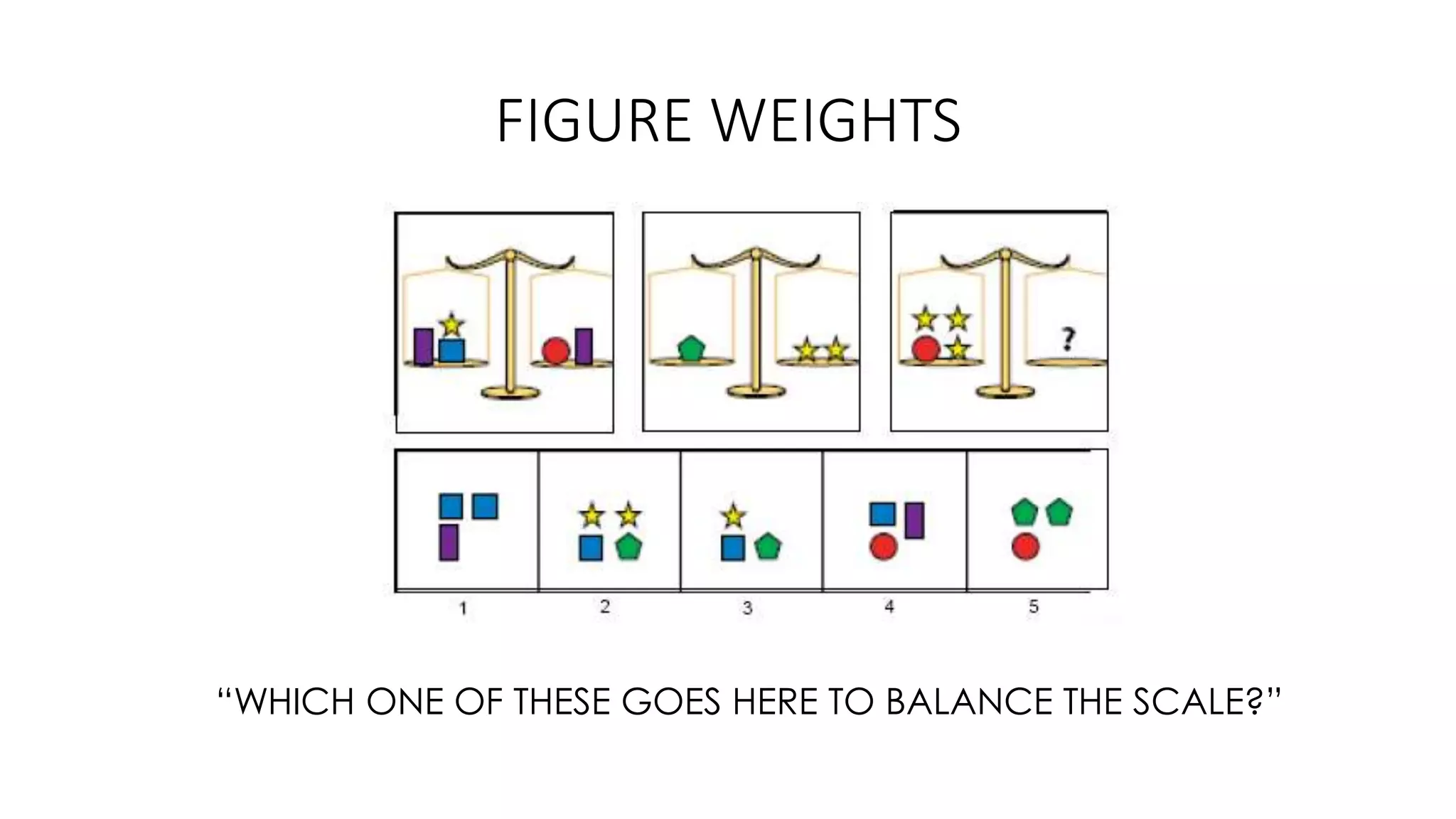FIGURE WEIGHTS
“WHICH ONE OF THESE GOES HERE TO BALANCE THE SCALE?”
 