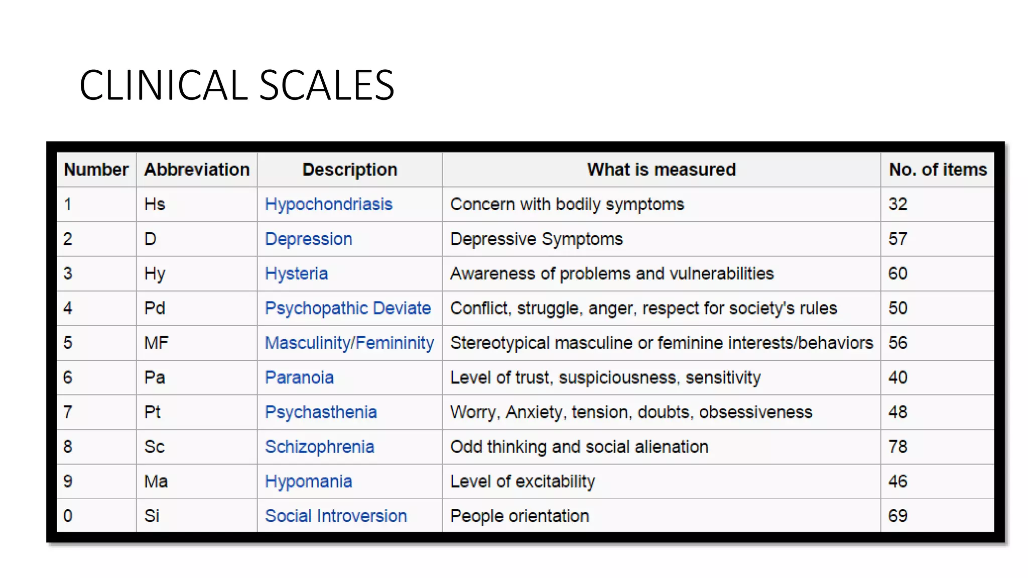 CLINICAL SCALES
 