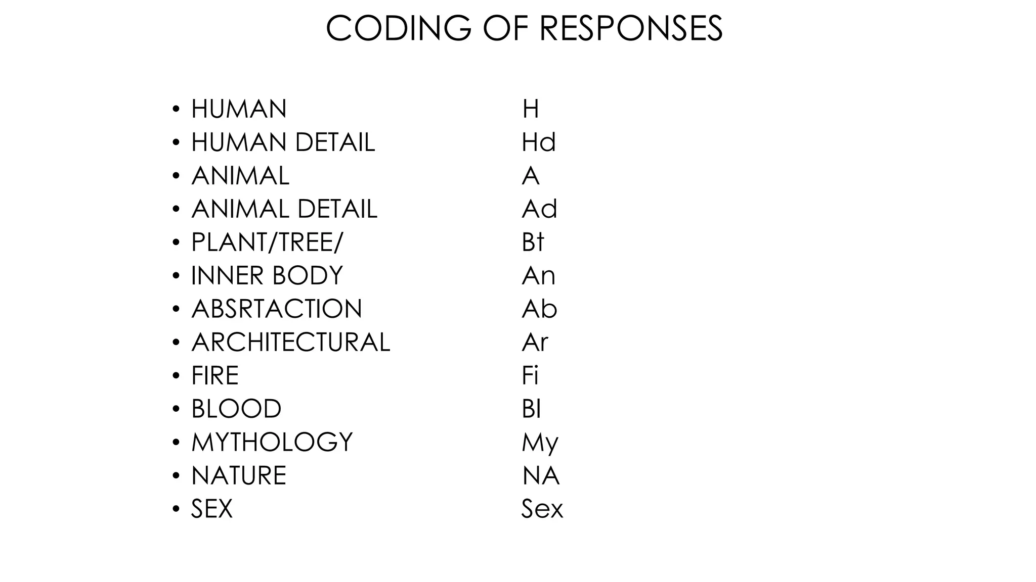 • HUMAN H
• HUMAN DETAIL Hd
• ANIMAL A
• ANIMAL DETAIL Ad
• PLANT/TREE/ Bt
• INNER BODY An
• ABSRTACTION Ab
• ARCHITECTURAL Ar
• FIRE Fi
• BLOOD Bl
• MYTHOLOGY My
• NATURE NA
• SEX Sex
CODING OF RESPONSES
 