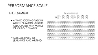 PERFORMANCE SCALE
• DIGIT SYMBOL
• A TIMED CODING TASK IN
WHICH NUMBERS MUST BE
ASSOCIATED WITH MARKS
OF VARIOUS SHAPES
• ASSESSES SPEED OF
LEARNING AND WRITING.
 