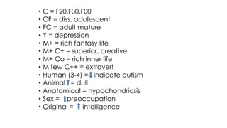 • C = F20,F30,F00
• CF = diss. adolescent
• FC = adult mature
• Y = depression
• M+ = rich fantasy life
• M+ C+ = superior, creative
• M+ Co = rich inner life
• M few C++ = extrovert
• Human (3-4) = indicate autism
• Animal = dull
• Anatomical = hypochondriasis
• Sex = preoccupation
• Original = intelligence
 