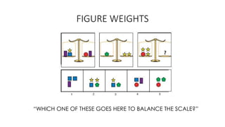 FIGURE WEIGHTS
“WHICH ONE OF THESE GOES HERE TO BALANCE THE SCALE?”
 