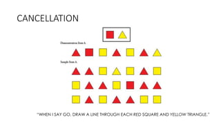 CANCELLATION
“WHEN I SAY GO, DRAW A LINE THROUGH EACH RED SQUARE AND YELLOW TRIANGLE.”
 