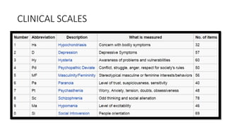 CLINICAL SCALES
 