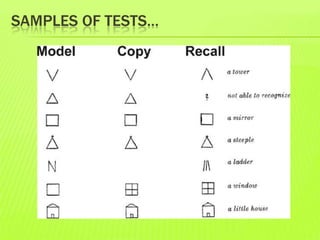 SAMPLES OF TESTS…
 