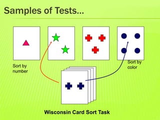 Samples of Tests…
Sort by
number
Sort by
color
Wisconsin Card Sort Task
 