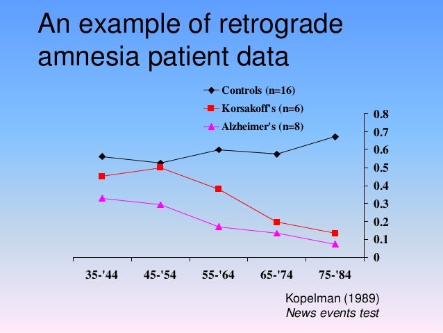 interfacial rheology