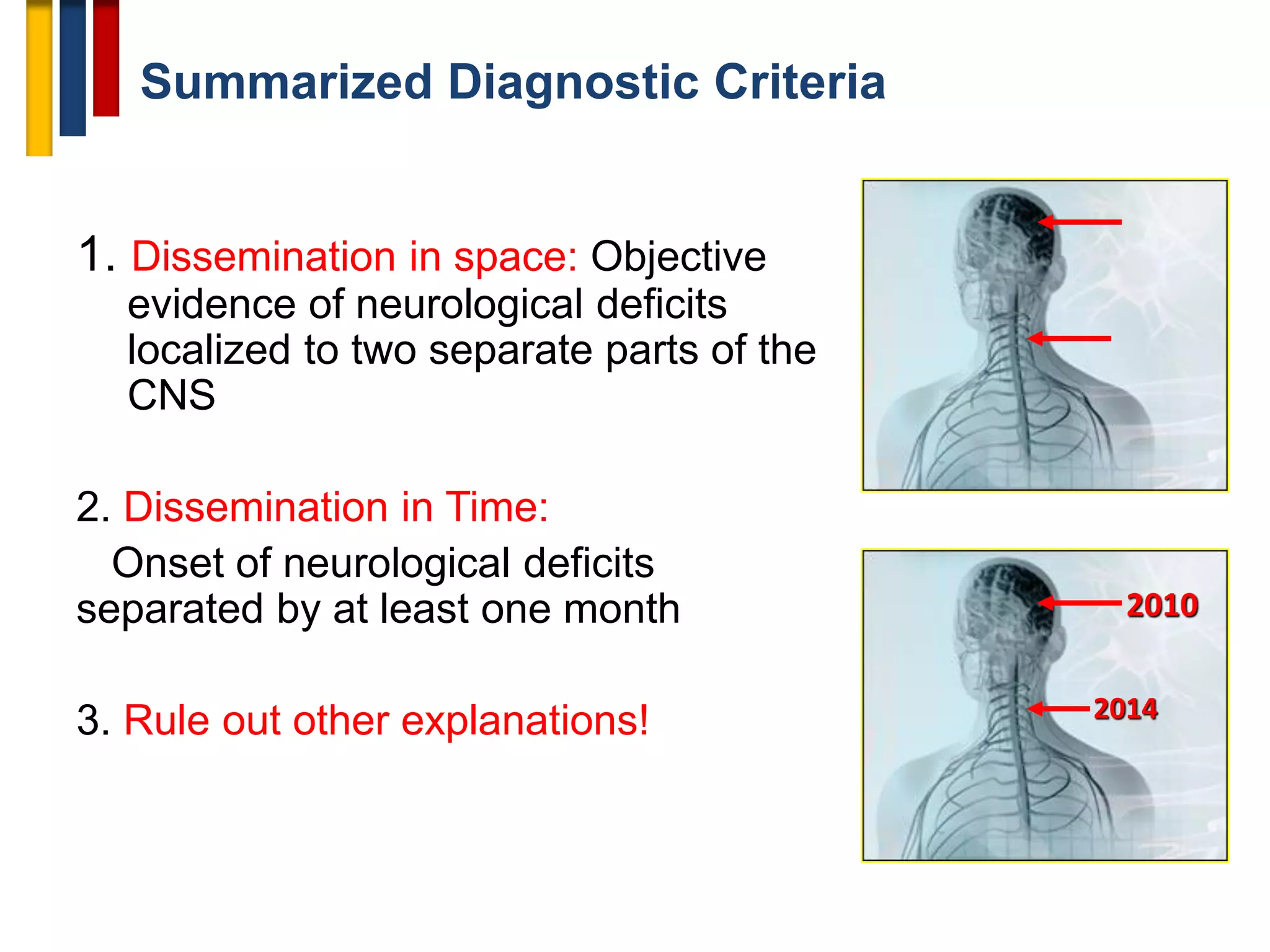 Neuroradiology in ms | PDF