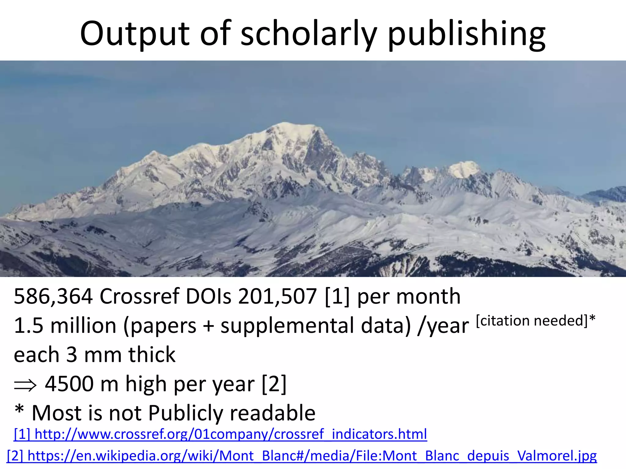 Output of scholarly publishing
[2] https://en.wikipedia.org/wiki/Mont_Blanc#/media/File:Mont_Blanc_depuis_Valmorel.jpg
586,364 Crossref DOIs 201,507 [1] per month
1.5 million (papers + supplemental data) /year [citation needed]*
each 3 mm thick
 4500 m high per year [2]
* Most is not Publicly readable
[1] http://www.crossref.org/01company/crossref_indicators.html
 