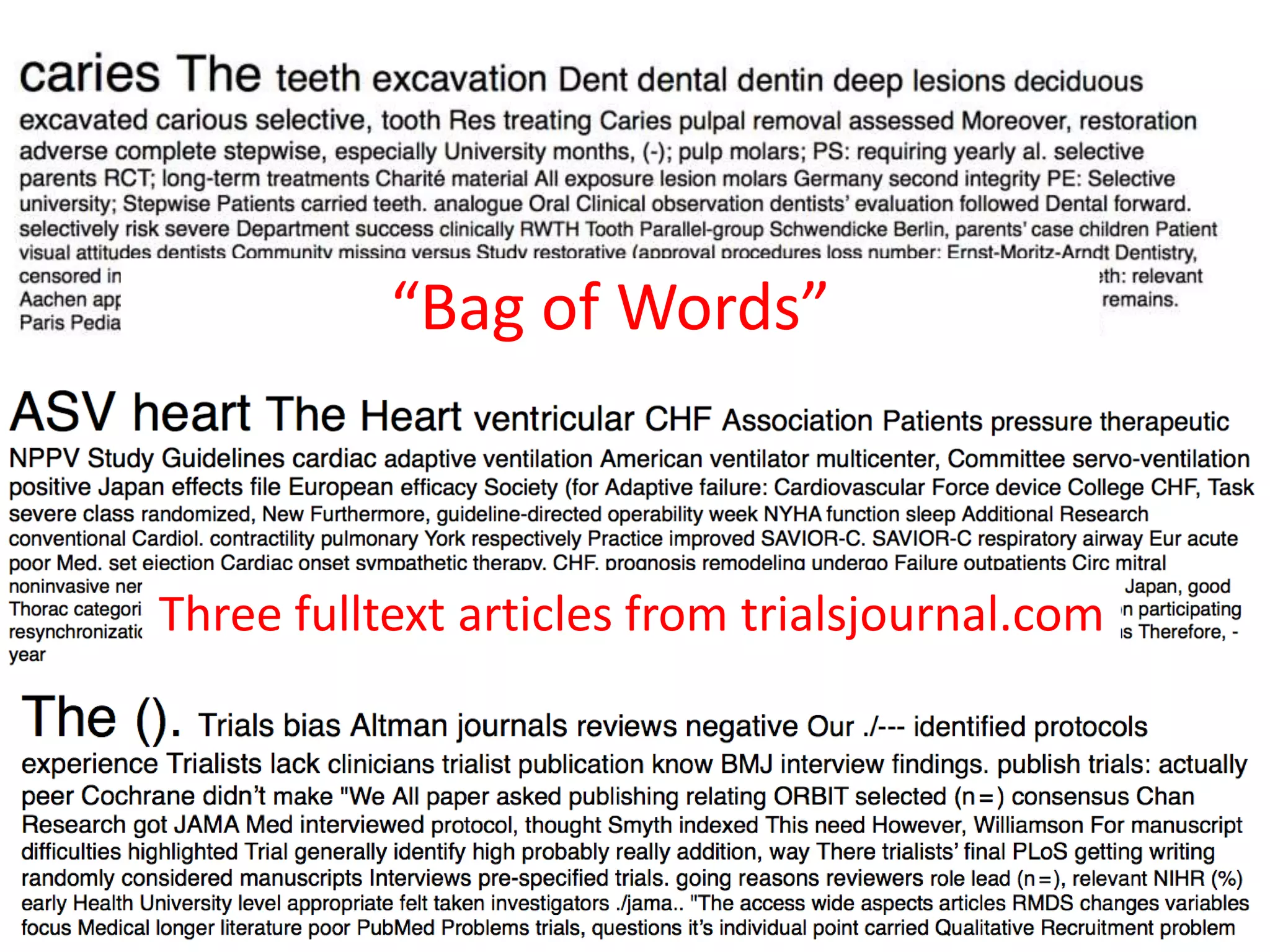 “Bag of Words”
Three fulltext articles from trialsjournal.com
 