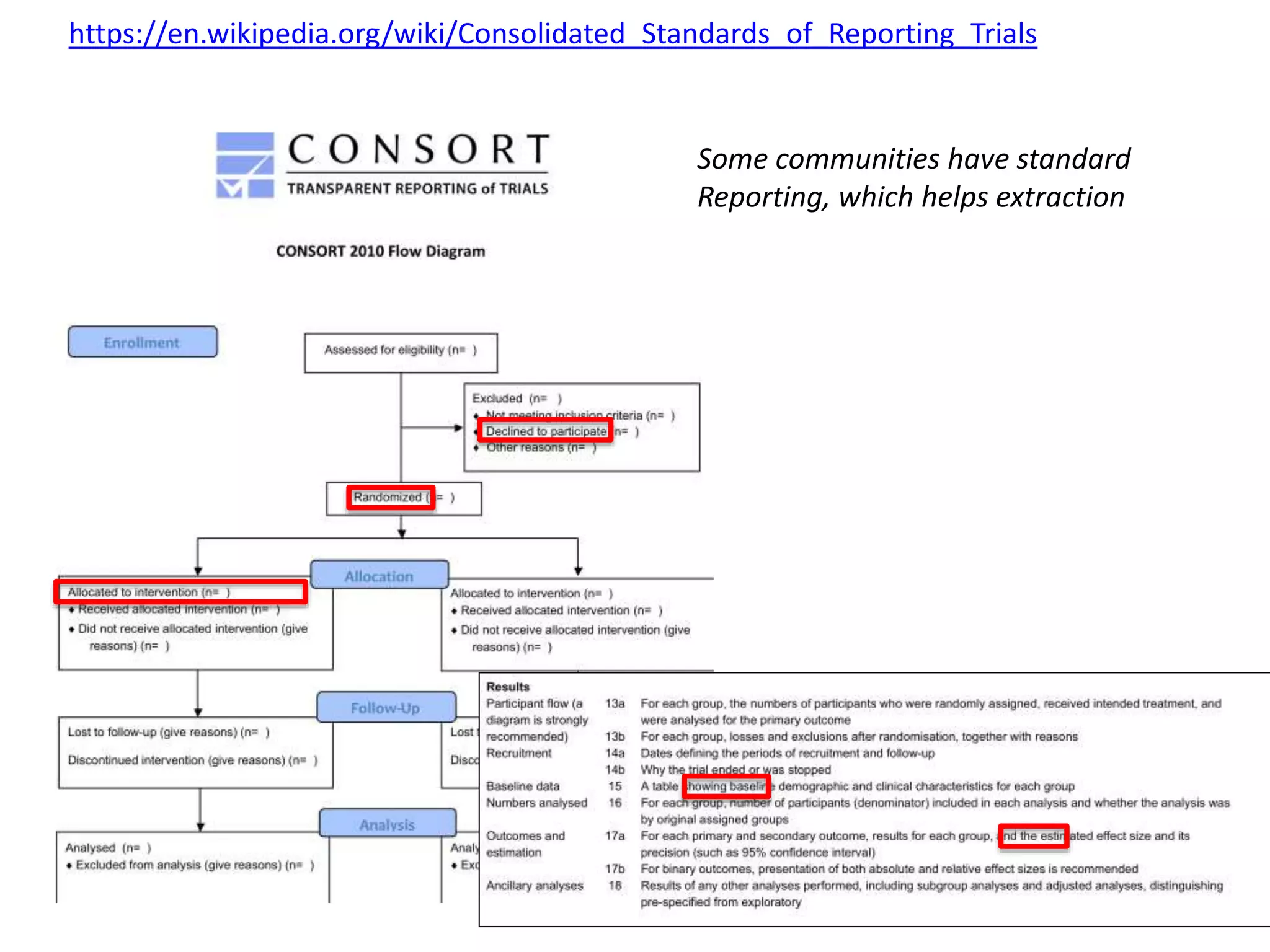 https://en.wikipedia.org/wiki/Consolidated_Standards_of_Reporting_Trials
Some communities have standard
Reporting, which helps extraction
 