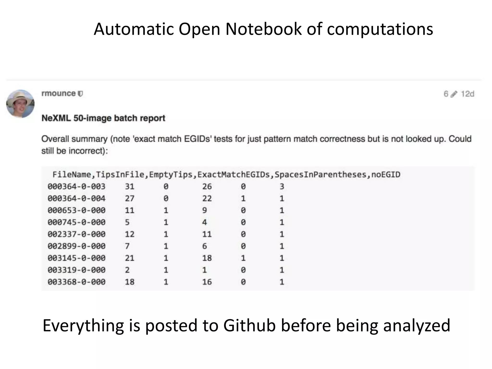Automatic Open Notebook of computations
Everything is posted to Github before being analyzed
 