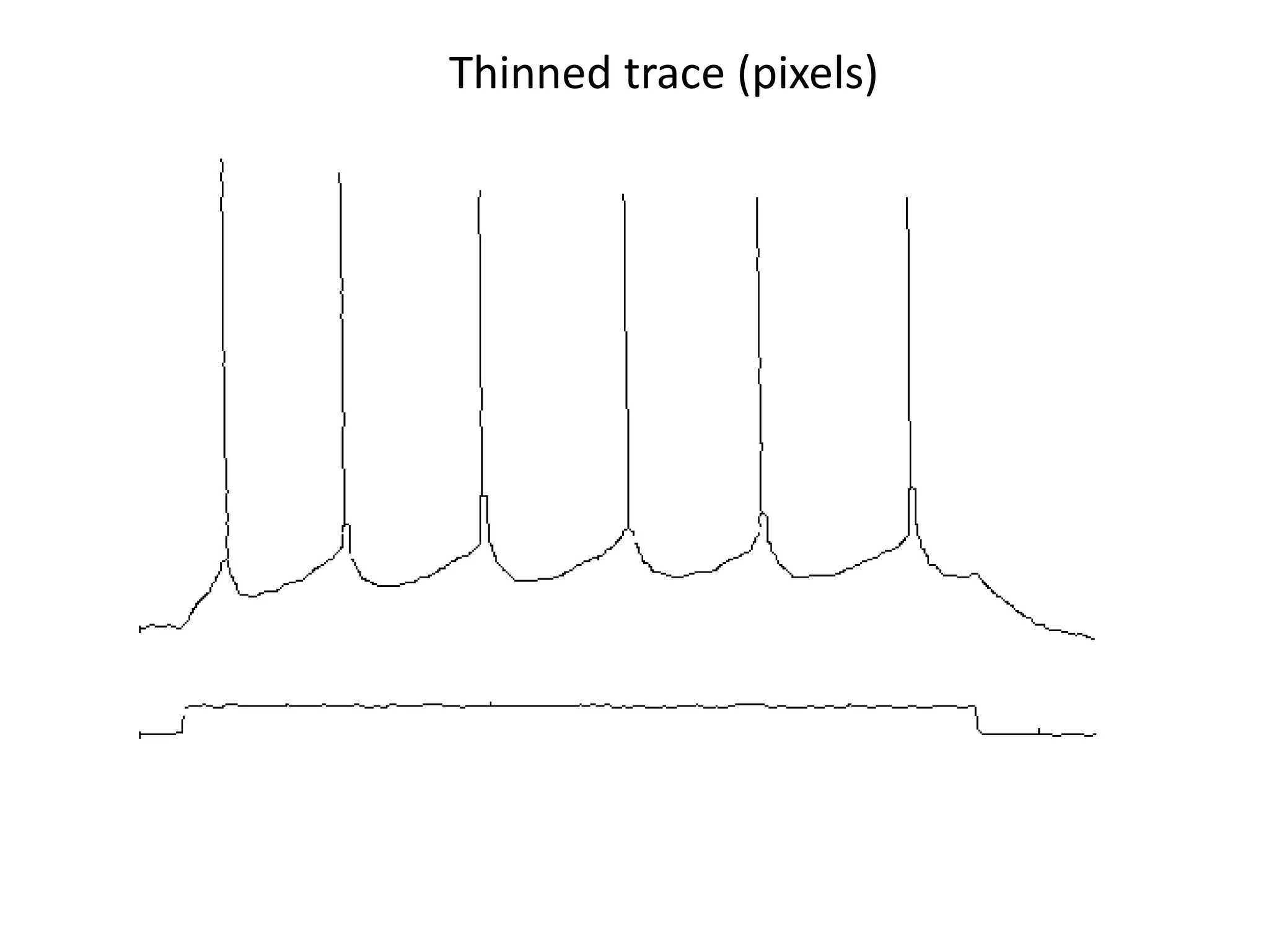 Thinned trace (pixels)
 