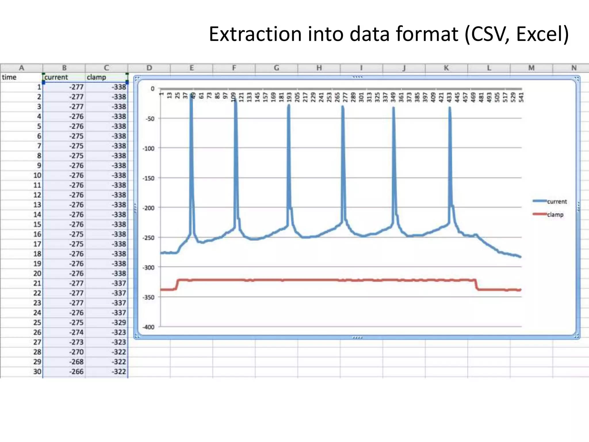Extraction into data format (CSV, Excel)
 