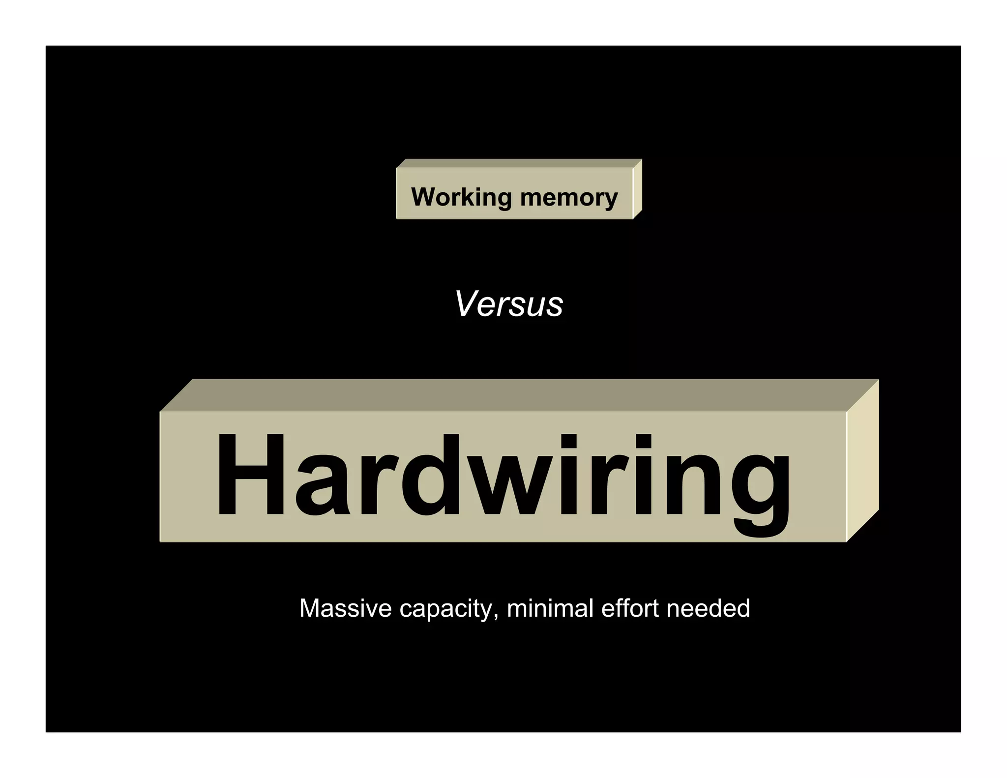 Working memory



              Versus




Hardwiring
 Massive capacity, minimal effort needed
 
