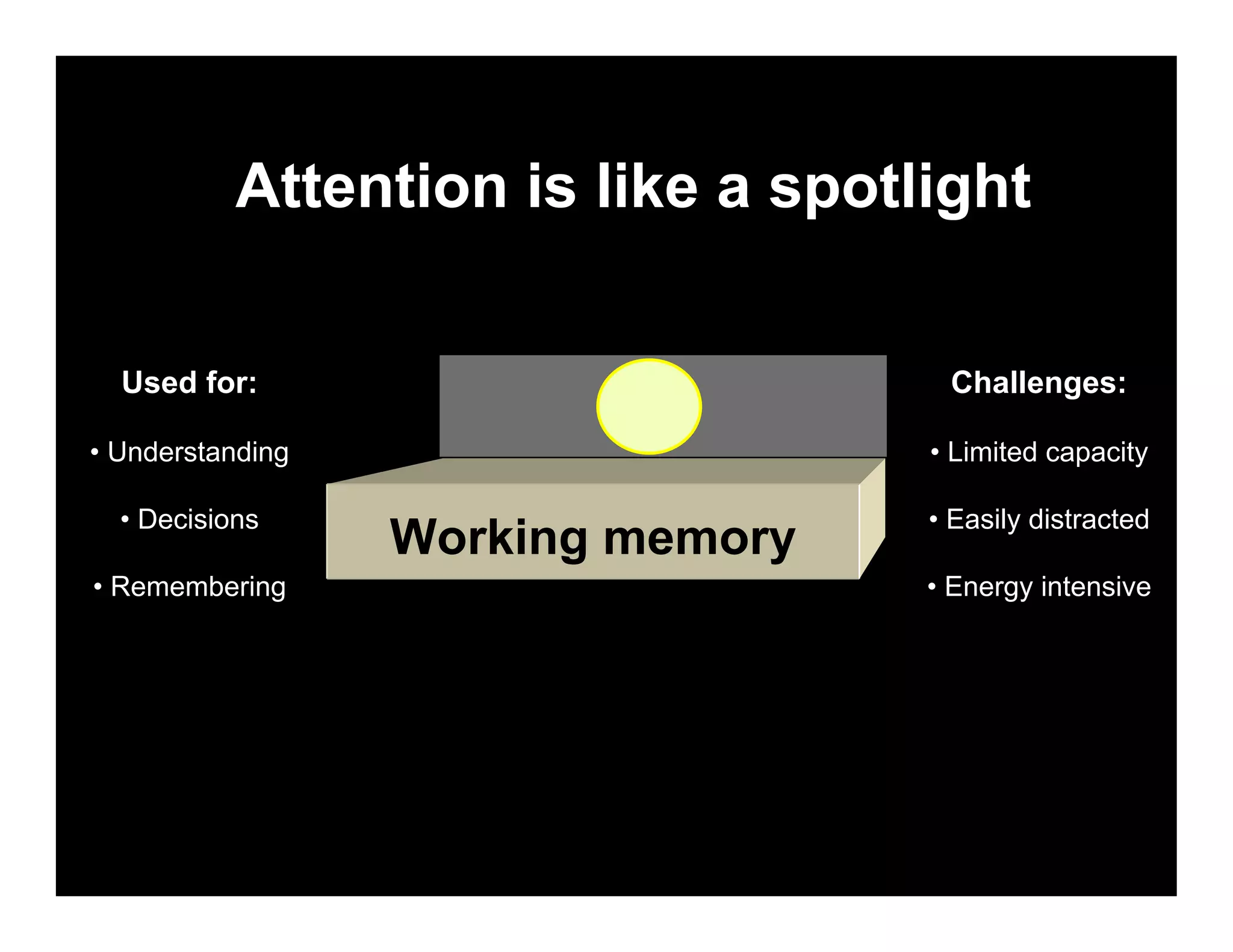 Attention is like a spotlight

  Used for:                          Challenges:

• Understanding                     • Limited capacity

  • Decisions                       • Easily distracted
                  Working memory
• Remembering                       • Energy intensive
 