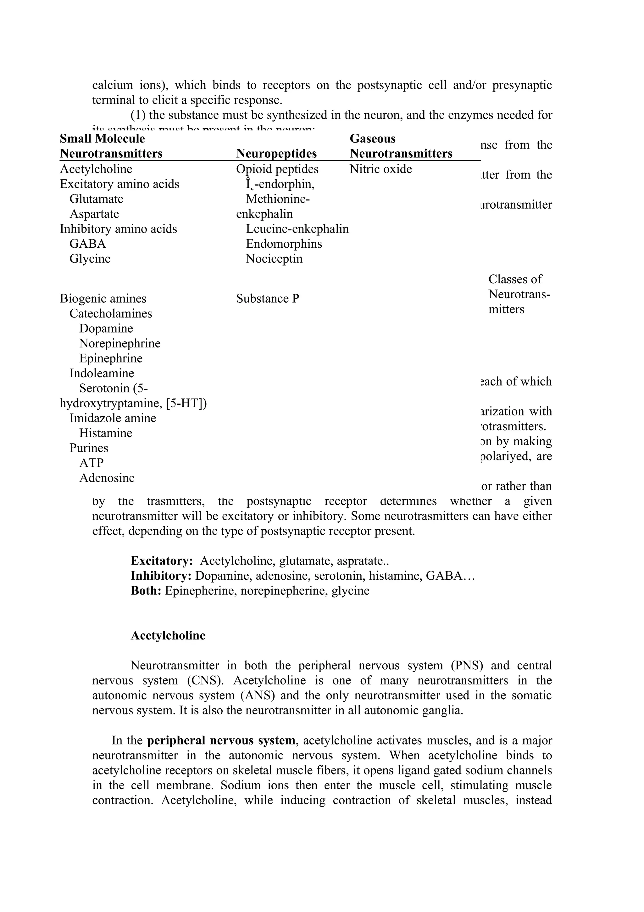 calcium ions), which binds to receptors on the postsynaptic cell and/or presynaptic
      terminal to elicit a specific response.
              (1) the substance must be synthesized in the neuron, and the enzymes needed for
      its synthesis must be present in the neuron;
Small Molecule it must be released in sufficient quantity to elicit a response from the
              (2)                                         Gaseous
Neurotransmittersneuron or cell located in the effector Neurotransmitters
      postsynaptic                   Neuropeptides        organ;
Acetylcholine(3) mechanisms forOpioid peptides            Nitric oxide neurotransmitter from the
                                      removal or inactivation of the
Excitatory amino acids exist; and Î˛-endorphin,
      synaptic cleft must
  Glutamate (4) it should mimic the action of the endogenously released neurotransmitter
                                       Methionine-
  Aspartate administered exogenously at or near a synapse.
      when                           enkephalin
Inhibitory amino acids                 Leucine-enkephalin
  GABA                                 Endomorphins
  Glycine                              Nociceptin
                                                                                   Classes of
Biogenic amines                    Substance P                                     Neurotrans-
  Catecholamines                                                                   mitters
    Dopamine
    Norepinephrine
    Epinephrine
  Indoleamine
              In the CNS, a neuron is contantly bombarded by neurotrasmitters, each of which
    Serotonin (5-
      can generate or modify a synaptic potential.
hydroxytryptamine, [5-HT])
              Neurotrasmitters that move the membrane potential towars depolarization with
  Imidazole amine
      the resultant production of an action potential are known as excitatory neurotrasmitters.
    Histamine
              Neurotrasmitters that move the membrane away from depolarization by making
  Purines
      the resting membrane potential more negative, the membrane is hyperrepolariyed, are
    ATP
      known as inhibitory neurotrasmitters.
    Adenosine
              Because the postsynaptic response is actually elicited by the receptor rather than
      by the trasmitters, the postsynaptic receptor determines whether a given
      neurotransmitter will be excitatory or inhibitory. Some neurotrasmitters can have either
      effect, depending on the type of postsynaptic receptor present.

             Excitatory: Acetylcholine, glutamate, aspratate..
             Inhibitory: Dopamine, adenosine, serotonin, histamine, GABA…
             Both: Epinepherine, norepinepherine, glycine


             Acetylcholine

            Neurotransmitter in both the peripheral nervous system (PNS) and central
      nervous system (CNS). Acetylcholine is one of many neurotransmitters in the
      autonomic nervous system (ANS) and the only neurotransmitter used in the somatic
      nervous system. It is also the neurotransmitter in all autonomic ganglia.

          In the peripheral nervous system, acetylcholine activates muscles, and is a major
      neurotransmitter in the autonomic nervous system. When acetylcholine binds to
      acetylcholine receptors on skeletal muscle fibers, it opens ligand gated sodium channels
      in the cell membrane. Sodium ions then enter the muscle cell, stimulating muscle
      contraction. Acetylcholine, while inducing contraction of skeletal muscles, instead
 