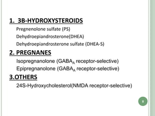 1. 3Β-HYDROXYSTEROIDS
Pregnenolone sulfate (PS)
Dehydroepiandrosterone(DHEA)
Dehydroepiandrosterone sulfate (DHEA-S)
2. PREGNANES
Isopregnanolone (GABAA receptor-selective)
Epipregnanolone (GABAA receptor-selective)
3.OTHERS
24S-Hydroxycholesterol(NMDA receptor-selective)
8
 