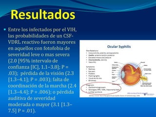  Entre los infectados por el VIH,
las probabilidades de un CSF-
VDRL reactivo fueron mayores
en aquellos con fotofobia de
severidad leve o mas severa
(2.0 [95% intervalo de
confianza [IC], 1.1–3.8]; P =
.03); pérdida de la visión (2.3
[1.3–4.1]; P = .003); falta de
coordinación de la marcha (2.4
[1.3–4.4]; P = .006); o pérdida
auditiva de severidad
moderada o mayor (3.1 [1.3–
7.5] P = .01).
Resultados
 