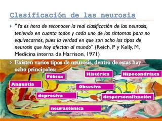 AngustiaAngustia
FóbicaFóbica
HistéricaHistérica
ObsesivaObsesiva
HipocondriacaHipocondriaca
depresivadepresiva
neurasténicaneurasténica
despersonalizacióndespersonalización
 