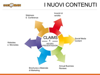 I NUOVI CONTENUTI
Brochures e Materiale
di Marketing
Webinars
E Conferenze
Incontri di
vendita
Social Media
Content
Annual Business
Reviews
Websites
e Microsites
CLAIMS
E
NEURO
PRESENTAZIONI
 