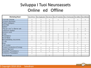 Sviluppa I Tuoi Neuroassets
Online ed Offline
© Copyright 2010-2014 SalesBrain
 
