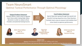 Team NeuroSmart
Optimal Tactical Performance Through Optimal Physiology
Original Problem Statement
Military officers need a way to regulate
their stress while making high-stakes
decisions in order to reduce critical
mistakes and potential lasting trauma.
Final Problem Statement
Special Operators going through fast-paced and
stressful training sequences (e.g. Close Quarters
Combat) need a way to measure and mediate their
stress levels to optimize performance.
101
Interviews
Support Team
Sponsor: Army Research Labs (Dr. Garcia, Dr. Hoffing, and Dr. Ries)
Mentors: LTC Ed Cuevas (Defense mentor), Rafi Holtzman (Business mentor), and Dr. Danielle Cummings (Business mentor)
Melis Yilmaz Balban
PhD ‘15
Neuroscientist
Chris Fritz
PhD ‘24
Software Systems
Engineering
Emily Casey Brown
MBA ‘22
Business Strategy
 