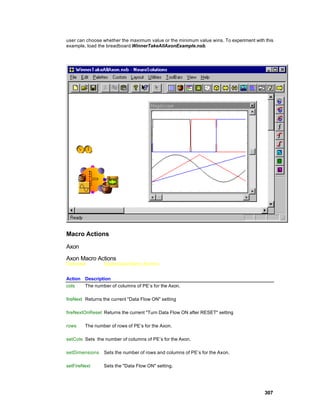 user can choose whether the maximum value or the minimum value wins. To experiment with this
example, load the breadboard WinnerTakeAllAxonExample.nsb.




Macro Actions

Axon

Axon Macro Actions
Overview         Superclass Macro Actions


Action Description
cols   The number of columns of PE’s for the Axon.

fireNext Returns the current "Data Flow ON" setting

fireNextOnReset Returns the current "Turn Data Flow ON after RESET" setting

rows    The number of rows of PE’s for the Axon.

setCols Sets the number of columns of PE’s for the Axon.

setDimensions    Sets the number of rows and columns of PE’s for the Axon.

setFireNext      Sets the "Data Flow ON" setting.




                                                                                        307
 