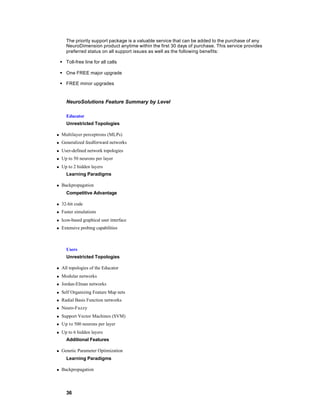 The priority support package is a valuable service that can be added to the purchase of any
       NeuroDimension product anytime within the first 30 days of purchase. This service provides
       preferred status on all support issues as well as the following benefits:

    § Toll-free line for all calls

    § One FREE major upgrade

    § FREE minor upgrades


       NeuroSolutions Feature Summary by Level

       Educator
       Unrestricted Topologies

n   Multilayer perceptrons (MLPs)
n   Generalized feedforward networks
n   User-defined network topologies
n   Up to 50 neurons per layer
n   Up to 2 hidden layers
       Learning Paradigms

n   Backpropagation
       Competitive Advantage

n   32-bit code
n   Faster simulations
n   Icon-based graphical user interface
n   Extensive probing capabilities



       Users
       Unrestricted Topologies

n   All topologies of the Educator
n   Modular networks
n   Jordan-Elman networks
n   Self Organizing Feature Map nets
n   Radial Basis Function networks
n   Neuro-Fuzzy
n   Support Vector Machines (SVM)
n   Up to 500 neurons per layer
n   Up to 6 hidden layers
       Additional Features

n   Genetic Parameter Optimization
       Learning Paradigms

n   Backpropagation




       36
 