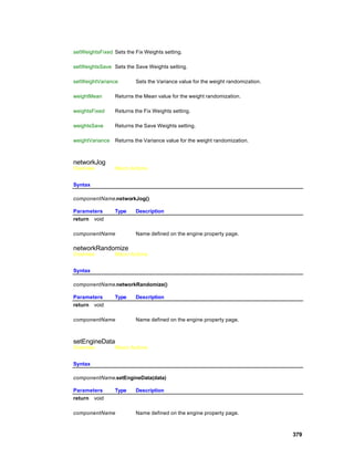 setWeightsFixed Sets the Fix Weights setting.

setWeightsSave Sets the Save Weights setting.

setWeightVariance        Sets the Variance value for the weight randomization.

weightMean       Returns the Mean value for the weight randomization.

weightsFixed     Returns the Fix Weights setting.

weightsSave      Returns the Save Weights setting.

weightVariance   Returns the Variance value for the weight randomization.



networkJog
Overview         Macro Actions


Syntax

componentName.networkJog()

Parameters       Type    Description
return void

componentName            Name defined on the engine property page.

networkRandomize
Overview         Macro Actions


Syntax

componentName.networkRandomize()

Parameters       Type    Description
return void

componentName            Name defined on the engine property page.



setEngineData
Overview         Macro Actions


Syntax

componentName.setEngineData(data)

Parameters       Type    Description
return void

componentName            Name defined on the engine property page.



                                                                                 379
 