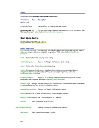 Syntax

      componentName.setBackpropOffset(backpropOffset)

      Parameters         Type     Description
      return void

      componentName               Name defined on the engine property page.

      backpropOffset int      The number of backpropagation samples to be run for each epoch (see
      "Samples/Exemplar" within the BackDynamicControl Inspector).



      Back Static Control

      BackStaticControl Macro Actions
      Overview           Superclass Macro Actions


      Action Description
      allocateBackpropPlane The Backprop and GradientSearch components are attached to each
      Activation component that has adaptable weights (see "Add" within the BackStaticControl
      Inspector).

      batch      Returns the Batch learning mode setting.

      costWeightingActive         Returns the "Weight the Reported Cost" setting.

      custom Returns the Custom learning mode setting.

      freeALL Removes all ErrorCriterion, BackStaticControl, Backprop, and GradientSearch
      components from the breadboard (see "Free All Backprop Components" within the
      BackStaticControl Inspector ).

      freeBackpropPlane      Removes all Backprop and GradientSearch components from the
      breadboard (see "Remove" within the BackStaticControl Inspector).

      gradientClass    Returns the class name of the GradientSearch components that are added when
      the allocateBackpropPlane function is called (see above).

      gradientWeightingActive     Returns the "Weight the Gradients" setting.

      learning Returns FALSE if the GradientSearch components are disabled.

      learningOnReset Returns the "Learning after RESET" setting.

      setBatch           Sets the learning mode to Batch.



setCostWeightingActive            Sets the "Weight the Reported Cost" setting.


      setCustom          Sets the learning mode to Custom.




      452
 
