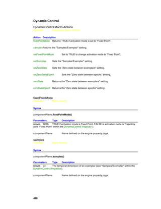 Dynamic Control
DynamicControl Macro Actions
Overview         Superclass Macro Actions


Action Description
fixedPointMode Returns TRUE if activation mode is set to "Fixed Point".

samplesReturns the "Samples/Exemplar" setting.

setFixedPointMode        Set to TRUE to change activation mode to "Fixed Point".

setSamples       Sets the "Samples/Exemplar" setting.

setZeroState     Sets the "Zero state between exemplars" setting.

setZeroStateEpoch        Sets the "Zero state between epochs" setting.

zeroState        Returns the "Zero state between exemplars" setting.

zeroStateEpoch Returns the "Zero state between epochs" setting.



fixedPointMode
Overview         Macro Actions


Syntax

componentName.fixedPointMode()

Parameters        Type      Description
return BOOL TRUE if activation mode is Fixed Point, FALSE is activation mode is Trajectory
(see "Fixed Point" within the DynamicControl Inspector ).

componentName            Name defined on the engine property page.

samples
Overview         Macro Actions


Syntax

componentName.samples()

Parameters      Type     Description
return int      The temporal dimension of an exemplar (see "Samples/Exemplar" within the
DynamicControl Inspector).

componentName            Name defined on the engine property page.




460
 