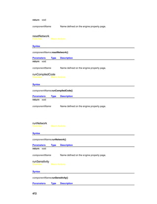 return   void

componentName            Name defined on the engine property page.



resetNetwork
Overview         Macro Actions


Syntax

componentNam e.resetNetwork()

Parameters       Type    Description
return void

componentName            Name defined on the engine property page.

runCompiledCode
Overview         Macro Actions


Syntax

componentName.runCompiledCode()

Parameters       Type    Description
return void

componentName            Name defined on the engine property page.




runNetwork
Overview         Macro Actions


Syntax

componentName.runNetwork()

Parameters       Type    Description
return void

componentName            Name defined on the e ngine property page.

runSensitivity
Overview         Macro Actions


Syntax

componentName.runSensitivity()

Parameters       Type    Description



472
 