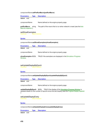 componentName.setPreRunMacro(preRunMacro)

Parameters       Type     Description
return void

componentName             Name defined on the engine property page.

preRunMacro      string   The path of the macro that is run when network is reset (see the Auto
Macros Inspector ).

setShowExemplars
Overview         Macro Actions


Syntax

componentName.setShowExemplars(showExemplars)

Parameters       Type     Description
return void

componentName             Name defined on the engine property page.

showExemplars BOOL        TRUE if the exemplars are displayed in the Simulation Progress
Window.




setUpdateDisplayByEpoch
Overview         Macro Actions


Syntax

componentName.setUpdateDisplayByEpoch(updateDisplayByEpoch)

Parameters       Type     Description
return void

componentName             Name defined on the engine property page.

updateDisplayByEpoch BOOL TRUE if the display of the Simulation Progress Window is
updated based on the number of epochs since the last display (see the Progress Display Inspector
).

setUpdateDisplayEvery
Overview         Macro Actions


Syntax

componentName.setUpdateDisplayEvery(updateDisplayEvery)

Parameters       Type     Description
return void




478
 