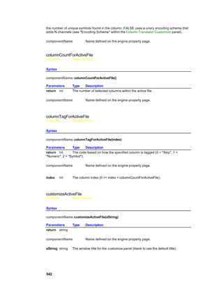 the number of unique symbols found in the column. FALSE uses a unary encoding scheme that
adds N channels (see "Encoding Scheme" within the Column Translator Customize panel).

componentName             Name defined on the engine property page.



columnCountForActiveFile
Overview         Macro Actions


Syntax

componentName. columnCountForActiveFile()

Parameters       Type   Description
return int       The number of selected columns within the active file.

componentName             Name defined on the engine property page.




columnTagForActiveFile
Overview         Macro Actions


Syntax

componentName. columnTagForActiveFile(index)

Parameters        Type    Description
return int        The code based on how the specified column is tagged (0 = "Skip", 1 =
"Numeric", 2 = "Symbol").

componentName             Name defined on the engine property page.


index    int     The column index (0 <= index < columnCountForActiveFile).




customizeActiveFile
Overview         Macro Actions


Syntax

componentName. customizeActiveFile(aString)

Parameters       Type     Description
return string

componentName             Name defined on the engine property page.

aString string   The window title for the customize panel (blank to use the default title).




542
 