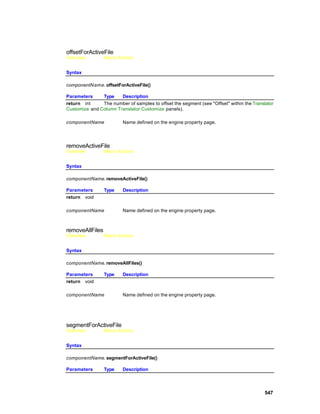 offsetForActiveFile
Overview         Macro Actions


Syntax

componentName. offsetForActiveFile()

Parameters     Type    Description
return int     The number of samples to offset the segment (see "Offset" within the Translator
Customize and Column Translator Customize panels).

componentName            Name defined on the engine property page.




removeActiveFile
Overview         Macro Actions


Syntax

componentName. removeActiveFile()

Parameters       Type    Description
return void

componentName            Name defined on the engine property page.



removeAllFiles
Overview         Macro Actions


Syntax

componentName. removeAllFiles()

Parameters       Type    Description
return void

componentName            Name defined on the engine property page.




segmentForActiveFile
Overview         Macro Actions


Syntax

componentName. segmentForActiveFile()

Parameters       Type    Description




                                                                                          547
 