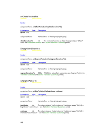 setOffsetForActiveFile
Overview         Macro Actions


Syntax

componentName. setOffsetForActiveFile(offsetForActiveFile)

Parameters       Type     Description
return void

componentName             Name defined on the engine property page.

offsetForActiveFile        int    The number of samples to offset the segment (see "Offset"
within the Translator Customize and Column Translator Customize panels).



setSegmentForActiveFile
Overview         Macro Actions


Syntax

componentName. setSegmentForActiveFile(segmentForActiveFile)

Parameters       Type     Description
return void

componentName             Name defined on the engine property page.

segmentForActiveFile     BOOL TRUE if the active file is segmented (see "Segment" within the
Translator Customize and Column Translator Customize panels).



setSkipForActiveFile
Overview         Macro Actions


Syntax

componentName. setSkipForActiveFile(beginIndex, endIndex)

Parameters       Type     Description
return void

componentName             Name defined on the engine property page.

beginIndex       int   The column index of the first column of the block to tag as "Skip" (0 <=
beginIndex < columnCount – see the Column Translator Customize panel).

endIndex        int     The column index of the last column of the block to tag as "Skip" (0 <=
endIndex < columnCount – see the Column Translator Customize panel).




552
 