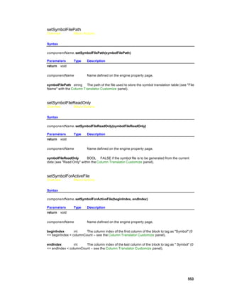 setSymbolFilePath
Overview         Macro Actions


Syntax

componentName. setSymbolFilePath(symbolFilePath)

Parameters       Type     Description
return void

componentName             Name defined on the engine property page.

symbolFilePath string The path of the file used to store the symbol translation table (see "File
Name" with the Column Translator Customize panel).



setSymbolFileReadOnly
Overview         Macro Actions


Syntax

componentName. setSymbolFileReadOnly(symbolFileReadOnly)

Parameters       Type     Description
return void

componentName             Name defined on the engine property page.

symbolFileReadOnly        BOOL FALSE if the symbol file is to be generated from the current
data (see "Read Only" within the Column Translator Customize panel).



setSymbolForActiveFile
Overview         Macro Actions


Syntax

componentName. setSymbolForActiveFile(beginIndex, endIndex)

Parameters       Type     Description
return void

componentName             Name d efined on the engine property page.

beginIndex       int    The column index of the first column of the block to tag as "Symbol" (0
<= beginIndex < columnCount – see the Column Translator Customize panel).

endIndex         int   The column index of the last column of the block to tag as " Symbol" (0
<= endIndex < columnCount – see the Column Translator Customize panel).




                                                                                           553
 