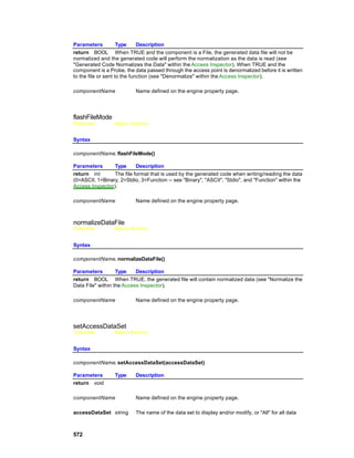 Parameters           Type     Description
return BOOL When TRUE and the component is a File, the generated data file will not be
normalized and the generated code will perform the normalization as the data is read (see
"Generated Code Normalizes the Data" within the Access Inspector). When TRUE and the
component is a Probe, the data passed through the access point is denormalized before it is written
to the file or sent to the function (see "Denormalize" within the Access Inspector).

componentName              Name defined on the engine property page.




flashFileMode
Overview          Macro Actions


Syntax

componentName. flashFileMode()

Parameters       Type      Description
return int       The file format that is used by the generated code when writing/reading the data
(0=ASCII, 1=Binary, 2=Stdio, 3=Function -- see "Binary", "ASCII", "Stdio", and "Function" within the
Access Inspector).

componentName              Name defined on the engine property page.



normalizeDataFile
Overview          Macro Actions


Syntax

componentName. normalizeDataFile()

Parameters         Type    Description
return BOOL When TRUE, the generated file will contain normalized data (see "Normalize the
Data File" within the Access Inspector).

componentName              Name defined on the engine property page.




setAccessDataSet
Overview          Macro Actions


Syntax

componentName. setAccessDataSet(accessDataSet)

Parameters        Type     Description
return void

componentName              Name defined on the engine property page.

accessDataSet string       The name of the data set to display and/or modify, or "All" for all data



572
 