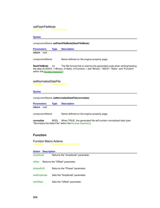 setFlashFileMode
Overview         Macro Actions


Syntax

componentName. setFlashFileMode(flashFileMode)

Parameters       Type     Description
return void

componentName             Name defined on the engine property page.

flashFileMode    int      The file format that is used by the generated code when writing/reading
the data (0=ASCII, 1=Binary, 2=Stdio, 3=Function -- see "Binary", "ASCII", "Stdio", and "Function"
within the Access Inspector).



setNormalizeDataFile
Overview         Macro Actions


Syntax

componentName. setNormalizeDataFile(normalize)

Parameters       Type     Description
return void

componentName             Name defined on the engine property page.

normalize        BOOL When TRUE, the generated file will contain normalized data (see
"Normalize the Data File" within the Access Inspector).




Function
Function Macro Actions
Overview         Superclass Macro Actions


Action Description
amplitude      Returns the "Amplitude" parameter.

offset   Returns the "Offset" parameter.

phaseShift       Returns the "Phase" parameter.

setAmplitude     Sets the "Amplitude" parameter.

setOffset        Sets the "Offset" parameter.




574
 