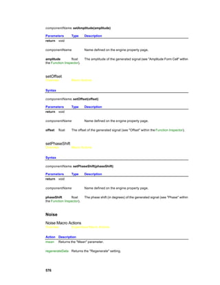 componentName. setAmplitude(amplitude)

Parameters       Type      Description
return void

componentName              Name defined on the engine property page.

amplitude        float     The amplitude of the generated signal (see "Amplitude Form Cell" within
the Function Inspector).



setOffset
Overview         Macro Actions


Syntax

componentName. setOffset(offset)

Parameters       Type      Description
return void

componentName              Name defined on the e ngine property page.

offset   float   The offset of the generated signal (see "Offset" within the Function Inspector).



setPhaseShift
Overview         Macro Actions


Syntax

componentName. setPhaseShift(phaseShift)

Parameters       Type      Description
return void

componentName              Name defined on the engine property page.

phaseShift       float     The phase shift (in degrees) of the generated signal (see "Phase" within
the Function Inspector).



Noise
Noise Macro Actions
Overview         Superclass Macro Actions


Action Description
mean Returns the "Mean" parameter.

regenerateData Returns the "Regenerate" setting.




576
 