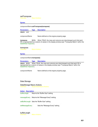 setTranspose
Overview         Macro Actions


Syntax

componentName.setTranspose(transpose)

Parameters       Type     Description
return void

componentName             Name defined on the engine property page.

transpose        BOOL When TRUE, the rows and columns are interchanged such that each
PE is represented by a column of values in the display window (see "Transpose Matrix" within the
DataWriter Inspector).

transpose
Overview         Macro Actions


Syntax

componentName.transpose()

Parameters       Type    Description
return BOOL When TRUE, the rows and columns are interchanged such that each PE is
represented by a column of values in the display window (see "Transpose Matrix" within the
DataWriter Inspector).

componentName             Nam e defined on the engine property page.




Data Storage

DataStorage Macro Actions
Overview         Superclass Macro Actions


Action Description
bufferLength   Returns the "Buffer Size" setting.

messageEvery     Returns the "Message Every" setting.

setBufferLength Sets the "Buffer Size" setting.

setMessageEvery           Sets the "Message Every" setting.




bufferLength
Overview         Macro Actions



                                                                                             621
 