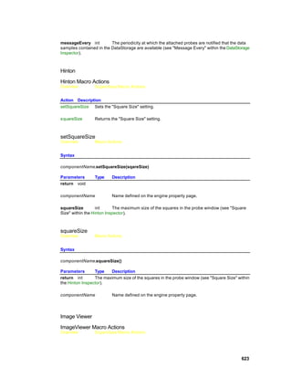 messageEvery int         The periodicity at which the attached probes are notified that the data
samples contained in the DataStorage are available (see "Message Every" within the DataStorage
Inspector).



Hinton

Hinton Macro Actions
Overview         Superclass Macro Actions


Action Description
setSquareSize Sets the "Square Size" setting.

squareSize       Returns the "Square Size" setting.



setSquareSize
Overview         Macro Actions


Syntax

componentName.setSquareSize(sqareSize)

Parameters       Type     Description
return void

componentName             Name defined on the engine property page.

squareSize         int      The maximum size of the squares in the probe window (see "Square
Size" within the Hinton Inspector).



squareSize
Overview         Macro Actions


Syntax

componentName.squareSize()

Parameters       Type   Description
return int       The maximum size of the squares in the probe window (see "Square Size" within
the Hinton Inspector).

componentName             Name defined on the engine property page.




Image Viewer

ImageViewer Macro Actions
Overview         Superclass Macro Actions




                                                                                           623
 