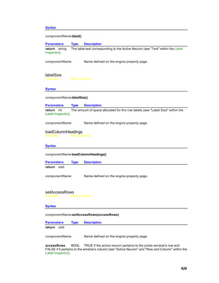 Syntax

componentName.label()

Parameters       Type    Description
return string    The label text corresponding to the Active Neuron (see "Text" within the Label
Inspector).

componentName             Name defined on the engine property page.



labelSize
Overview         Macro Actions


Syntax

componentName.labelSize()

Parameters        Type   Description
return int        The amount of space allocated for the row labels (see "Label Size" within the
Label Inspector).

componentName             Name defined on the engine property page.

loadColumnHeadings
Overview         Macro Actions


Syntax

componentName.loadColumnHeadings()

Parameters       Type     Description
return void

componentName             Name defined on the engine property page.




setAccessRows
Overview         Macro Actions


Syntax

componentName.setAccessRows(accessRows)

Parameters       Type     Description
return void

componentName             Name defined on the engine property page.

accessRows         BOOL TRUE if the active neuron pertains to the probe window's row and
FALSE if it pertains to the window's column (see "Active Neuron" and "Row and Column" within the
Label Inspector).



                                                                                             629
 