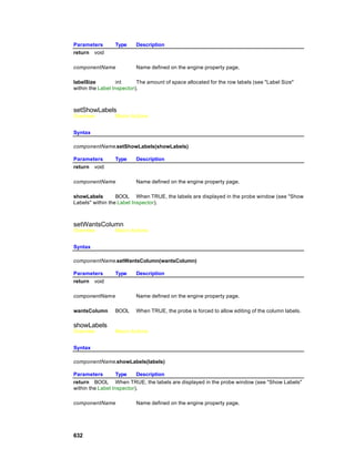 Parameters       Type     Description
return void

componentName             Name defined on the engine property page.

labelSize          int     The amount of space allocated for the row labels (see "Label Size"
within the Label Inspector).



setShowLabels
Overview         Macro Actions


Syntax

componentName.setShowLabels(showLabels)

Parameters       Type     Description
return void

componentName             Name defined on the engine property page.

showLabels        BOOL When TRUE, the labels are displayed in the probe window (see "Show
Labels" within the Label Inspector).



setWantsColumn
Overview         Macro Actions


Syntax

componentName.setWantsColumn(wantsColumn)

Parameters       Type     Description
return void

componentName             Name defined on the engine property page.

wantsColumn      BOOL     When TRUE, the probe is forced to allow editing of the column labels.

showLabels
Overview         Macro Actions


Syntax

componentName.showLabels(labels)

Parameters         Type    Description
return BOOL When TRUE, the labels are displayed in the probe window (see "Show Labels"
within the Label Inspector).

componentName             Name defined on the engine property page.




632
 
