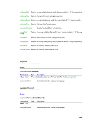 setSweepMult      Sets the sweep multiplier ([sweep rate] = [sweep multiplier] * 10 ^ [sweep scale]).

setSweepRate      Sets the "Samples/Division" setting (sweep rate).

setSweepScale Sets the sweep scale ([sweep rate] = [sweep multiplier] * 10 ^ [sweep scale]).

setVerticalPos    Sets the "Vertical Offset" scroller value.

setVerticalPosVolts        Sets the "Vertical Offset" edit cell value.

sweepMult         Returns the sweep multiplier (Sample/Division = [sweep multiplier] * 10 ^ [sweep
scale]).

sweepRate         Returns the "Samples/Division" setting (sweep rate).

sweepScale        Returns the sweep scale ([sweep rate] = [sweep multiplier] * 10 ^ [sweep scale]).

verticalPos       Returns the "Vertical Offset" scroller value.

verticalPosVolts Returns the "Vertical Offset" edit cell value.




amplitude
Overview          Macro Actions


Syntax

componentName.amplitude()

Parameters        Type     Description
return float      The vertical scaling factor (see "Vertical Scale" of the Scope Inspector).

componentName              Name defined on the engine property page.




autoscaleChannel
Overview          Macro Actions


Syntax

componentName.autoscaleChannel()

Parameters        Type     Description
return void

componentName              Name defined on the engine property page.




                                                                                                645
 