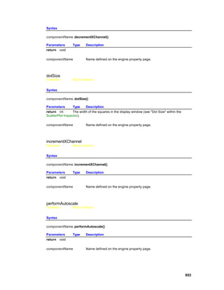 Syntax

componentName. decrementXChannel()

Parameters       Type     Description
return void

componentName             Name defined on the engine property page.




dotSize
Overview         Macro Actions


Syntax

componentName. dotSize()

Parameters        Type    Description
return int        The width of the squares in the display window (see "Dot Size" within the
ScatterPlot Inspector).

componentName             Name defined on the engine property page.




incrementXChannel
Overview         Macro Actions


Syntax

componentName. incrementXChannel()

Parameters       Type     Description
return void

componentName             Name defined on the engine property page.




performAutoscale
Overview         Macro Actions


Syntax

componentName. performAutoscale()

Parameters       Type     Description
return void

componentName             Name defined on the engine property page.




                                                                                              653
 